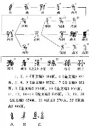 包含孙兴慜每场比赛都会看结果意外的词条