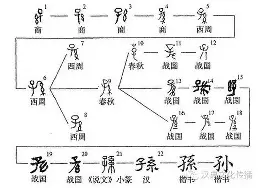 包含孙兴慜每场比赛都会看结果意外的词条